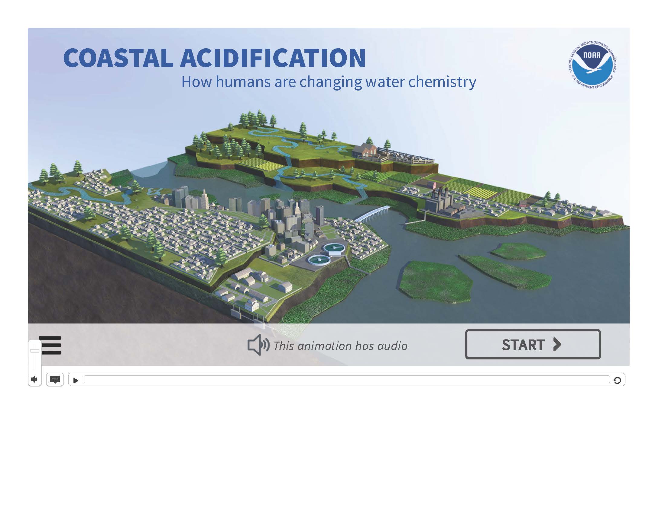 Coastal Acidification Animation (image)